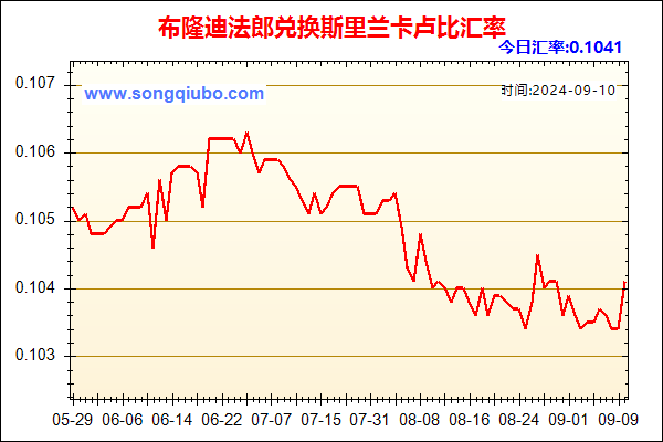 布隆迪法郎兑人民币汇率走势图