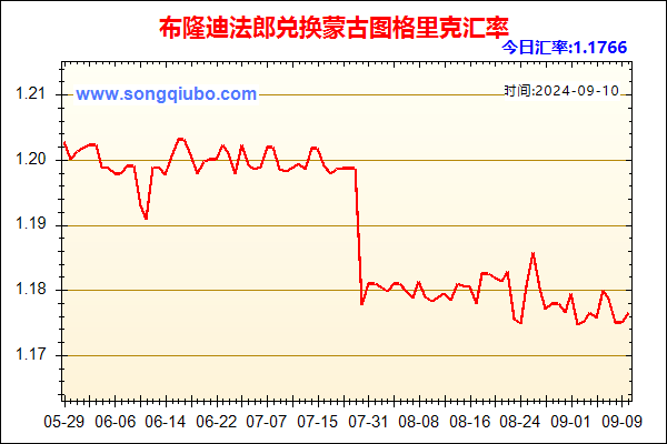 布隆迪法郎兑人民币汇率走势图