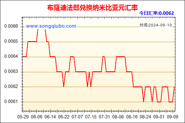 布隆迪法郎兑人民币汇率走势图