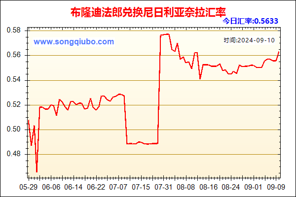 布隆迪法郎兑人民币汇率走势图