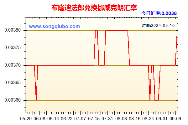 布隆迪法郎兑人民币汇率走势图