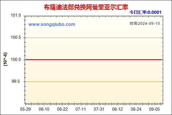 布隆迪法郎兑人民币汇率走势图