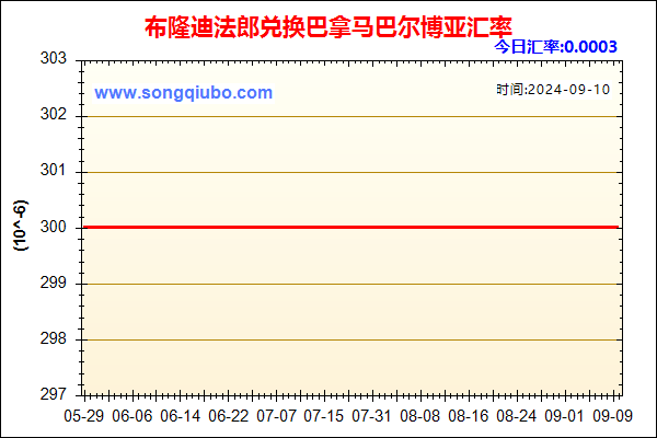 布隆迪法郎兑人民币汇率走势图