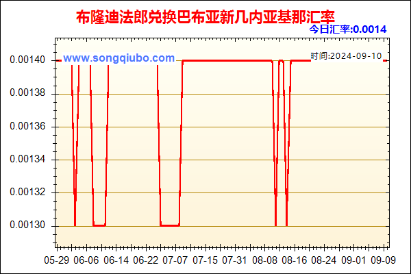 布隆迪法郎兑人民币汇率走势图