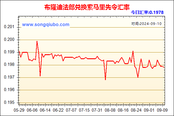 布隆迪法郎兑人民币汇率走势图