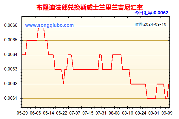 布隆迪法郎兑人民币汇率走势图