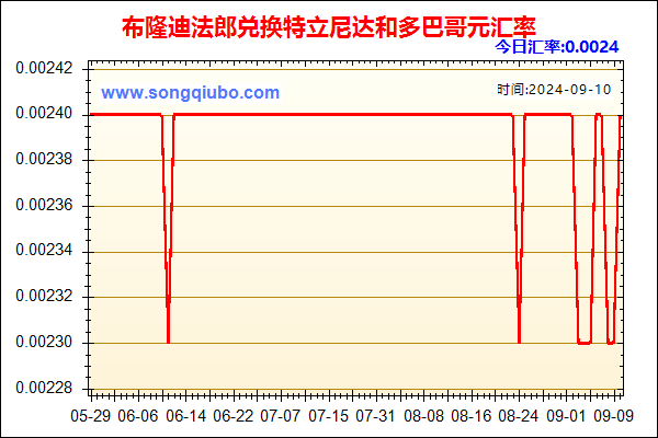 布隆迪法郎兑人民币汇率走势图