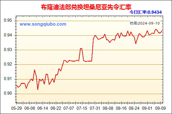 布隆迪法郎兑人民币汇率走势图