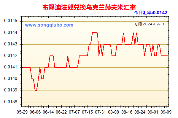 布隆迪法郎兑人民币汇率走势图