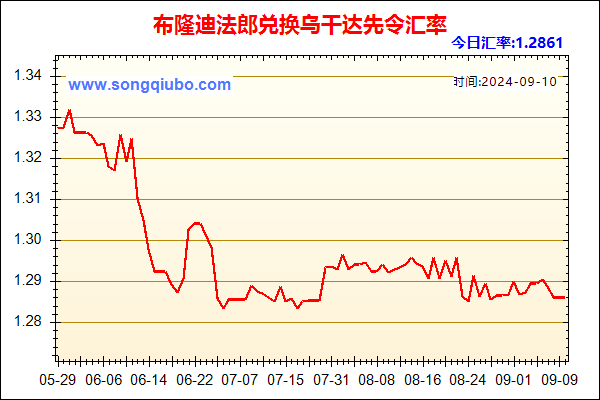 布隆迪法郎兑人民币汇率走势图