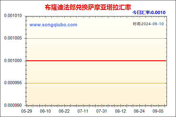 布隆迪法郎兑人民币汇率走势图