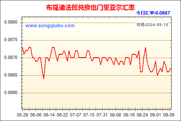 布隆迪法郎兑人民币汇率走势图