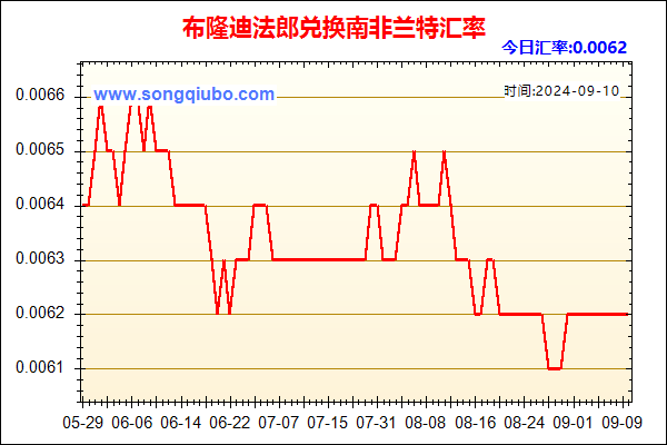 布隆迪法郎兑人民币汇率走势图