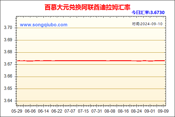 百慕大元兑人民币汇率走势图