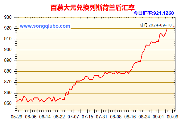 百慕大元兑人民币汇率走势图