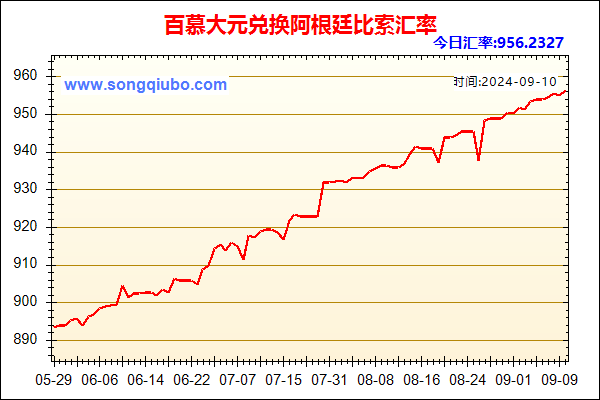 百慕大元兑人民币汇率走势图