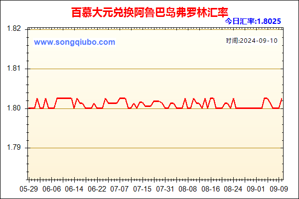 百慕大元兑人民币汇率走势图