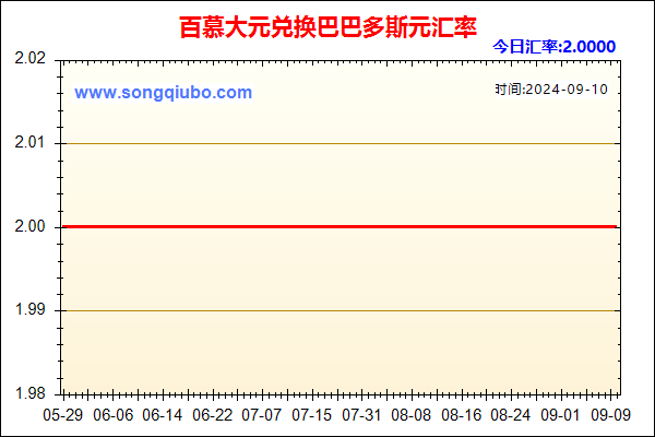 百慕大元兑人民币汇率走势图