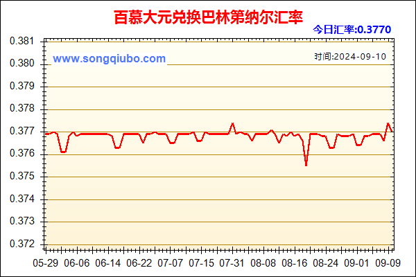 百慕大元兑人民币汇率走势图