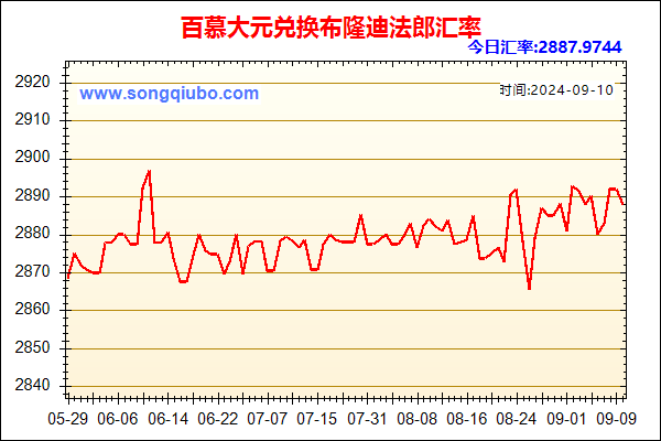 百慕大元兑人民币汇率走势图