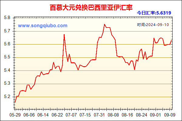 百慕大元兑人民币汇率走势图