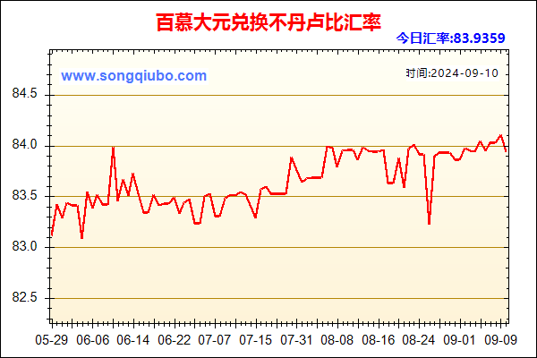 百慕大元兑人民币汇率走势图