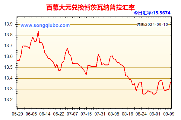 百慕大元兑人民币汇率走势图