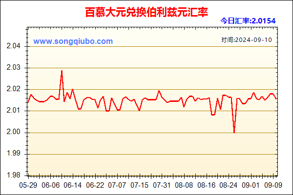 百慕大元兑人民币汇率走势图