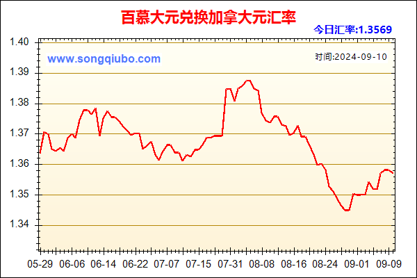 百慕大元兑人民币汇率走势图