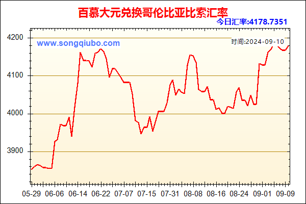 百慕大元兑人民币汇率走势图