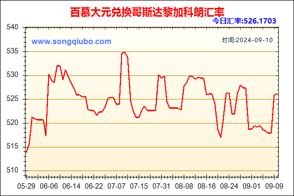 百慕大元兑人民币汇率走势图