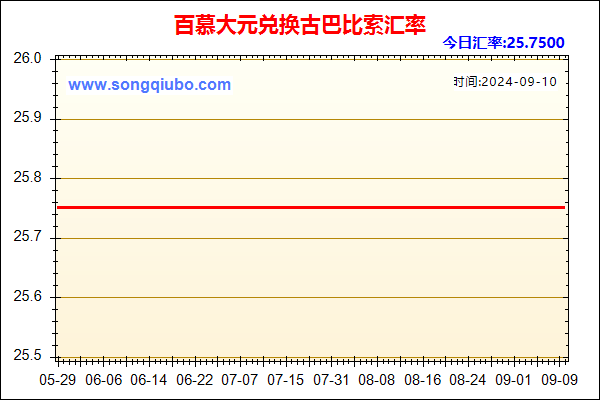 百慕大元兑人民币汇率走势图