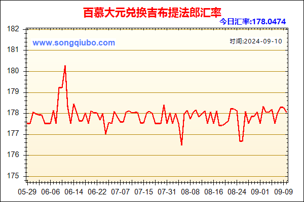 百慕大元兑人民币汇率走势图