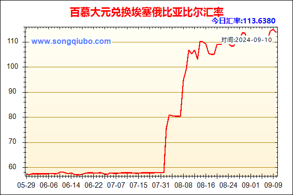 百慕大元兑人民币汇率走势图