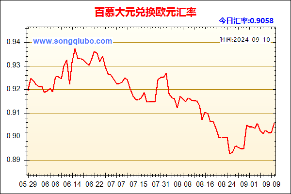 百慕大元兑人民币汇率走势图