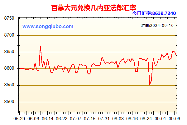 百慕大元兑人民币汇率走势图