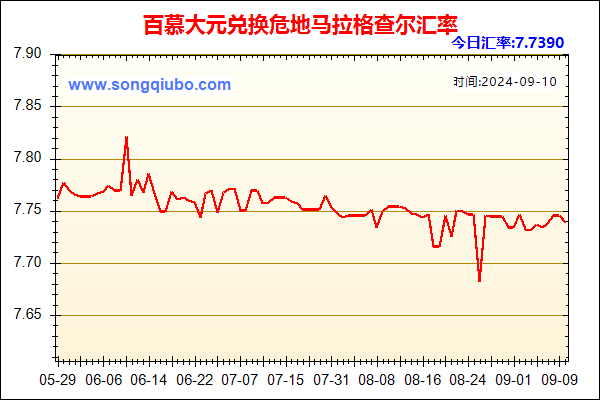 百慕大元兑人民币汇率走势图