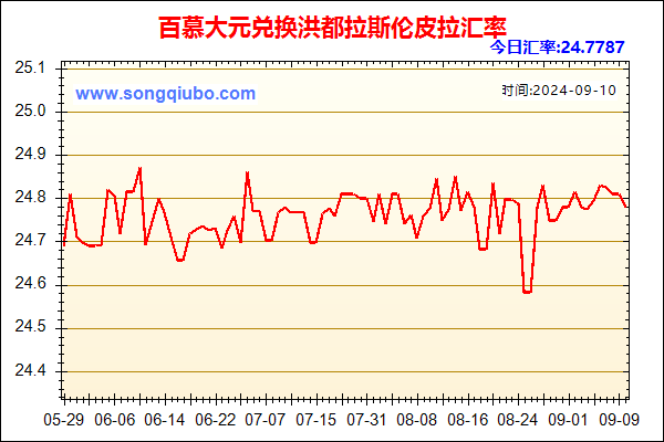 百慕大元兑人民币汇率走势图