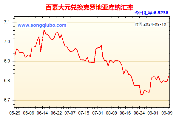 百慕大元兑人民币汇率走势图