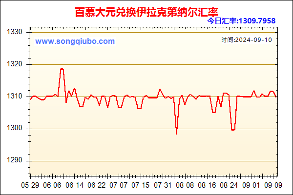 百慕大元兑人民币汇率走势图