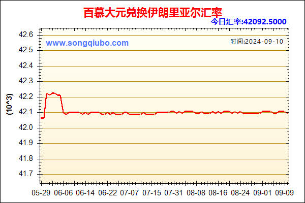 百慕大元兑人民币汇率走势图