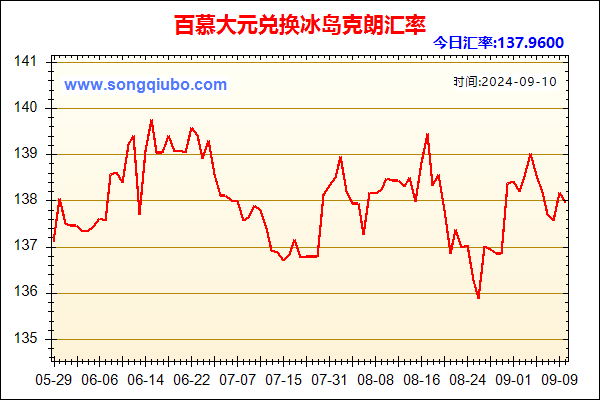 百慕大元兑人民币汇率走势图