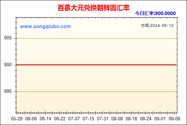 百慕大元兑人民币汇率走势图