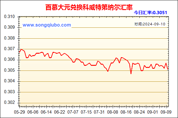 百慕大元兑人民币汇率走势图