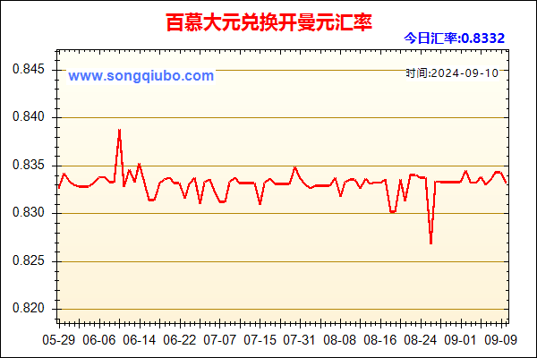 百慕大元兑人民币汇率走势图