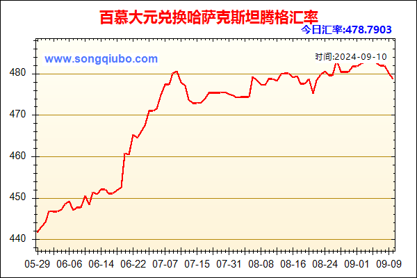 百慕大元兑人民币汇率走势图