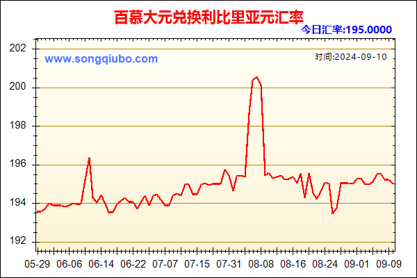 百慕大元兑人民币汇率走势图