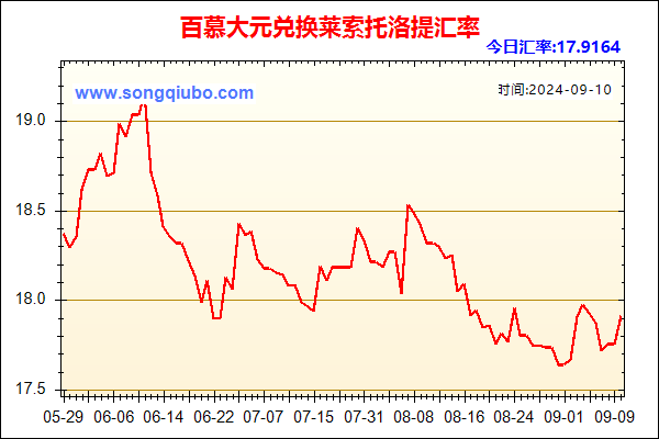 百慕大元兑人民币汇率走势图