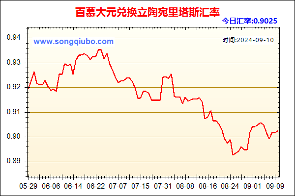 百慕大元兑人民币汇率走势图