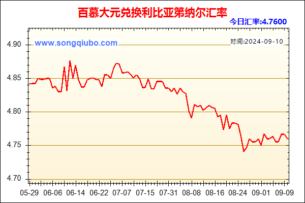 百慕大元兑人民币汇率走势图